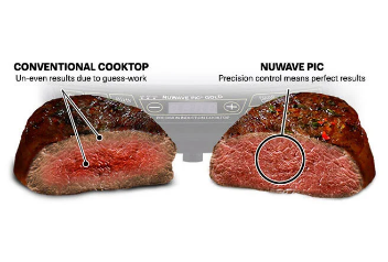 Precise Temperature Control